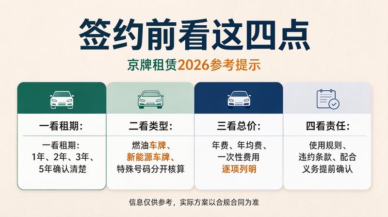 北京交通管理政策